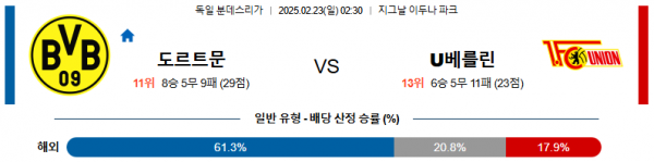 02일 20일 02:45 UEFA 챔피언스리그 보루시아 도르트문트 스포르팅 CP