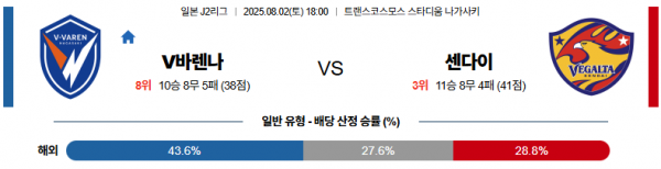 8월 2일 J리그2 v바렌나 vs 센다이