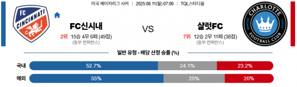 8월 11일 엘리테세 FC신시내 vs 샬럿FC
