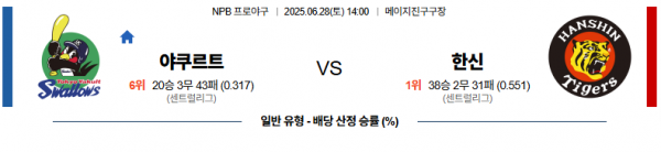 6월 28일 NPB 야쿠르트 vs 한신