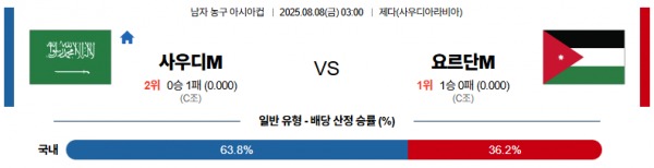 8월 8일 남자농구아시아컵 사우디 vs 요르단