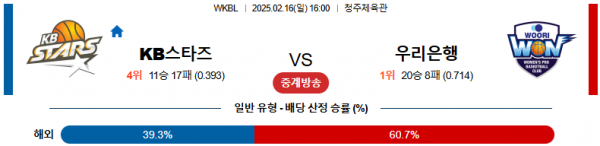 02일 16일 16:00 WKBL KB스타즈 우리은행