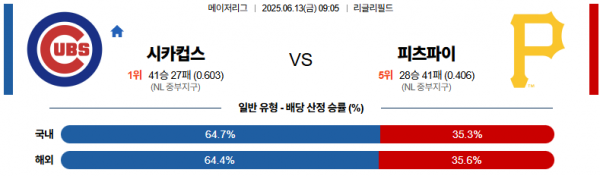 6월 13일 MLB 시카컵스 vs 피츠파이