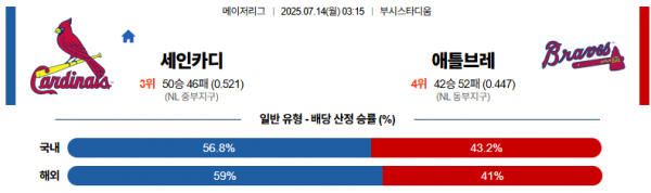 7월 14일 MLB 세인카디 vs 애틀브레