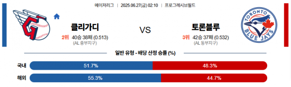 6월 27일 MLB 클리가디 vs 토론블루