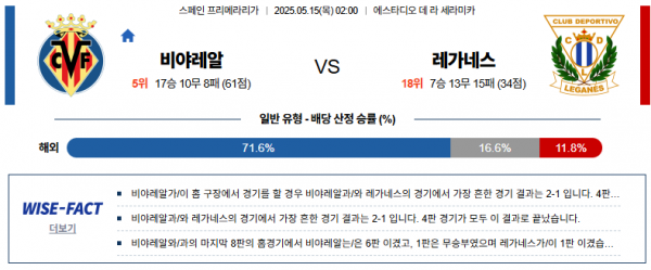 5월 15일 라리가 비야레알 vs 레가네스