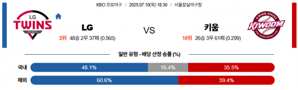 7월 10일 KBO LG vs 키움