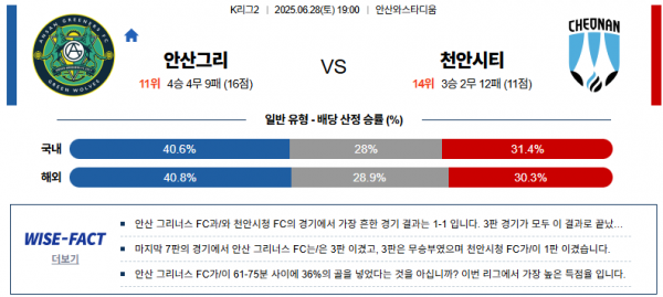6월 28일 K리그2 안산그리 vs 천안시티