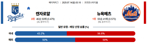 7월 14일 MLB 캔자로얄 vs 뉴욕메츠