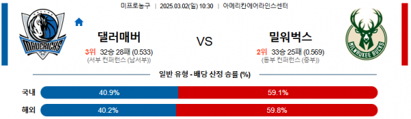 03월 02일 10:30 NBA 댈러스 매버릭스 밀워키 벅스