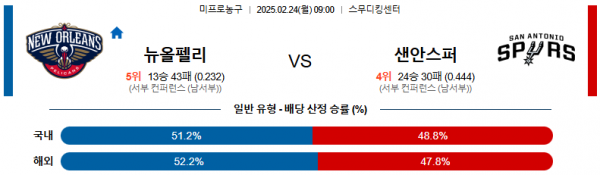 02일 24일 09:00 NBA 뉴올리언스 펠린컨즈 샌안토니오 스퍼스