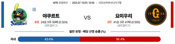 7월 15일 NPB 야쿠르트 vs 요미우리
