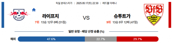 5월 17일 분데스리가 라이프치 vs 슈투트가