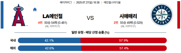 7월 27일 MLB LA에인절 vs 시애매리