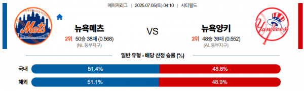 7월 5일 MLB 뉴욕메츠 vs 뉴욕양키