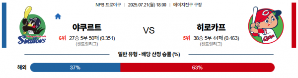 7월 21일 NPB 야쿠르트 vs 히로카프