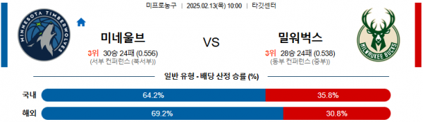 02일 13일 10:00 NBA 미네소타 울브스 밀워키 벅스