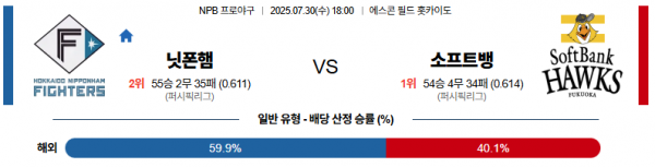 7월 30일 NPB 닛폰햄 vs 소프트뱅