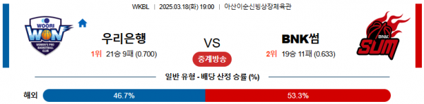 03월 18일 19:00 WKBL 우리은행 BNK썸