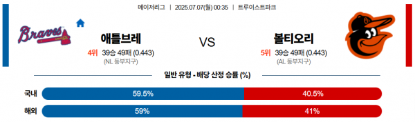 7월 7일 MLB 애틀브레 vs 볼티오리