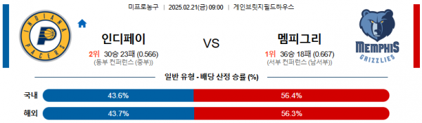 02일 21일 09:00 NBA 인디애나 페이서스 멤피스 그리즐리즈