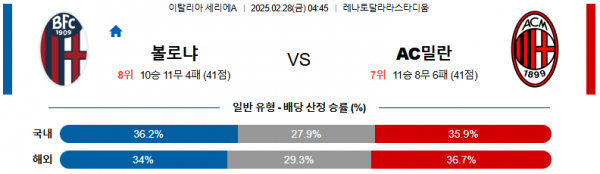 02월 28일 04:45 세리에 A 볼로냐 FC AC 밀란