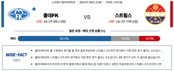 7월 19일 엘리테세리엔 몰데FK vs 스트룀스