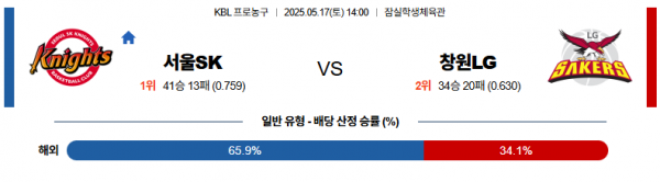 5월 17일 KBL 서울SK vs 창원LG