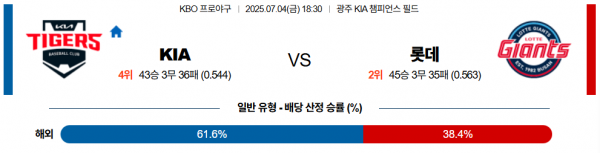 7월 4일 KBO KIA vs 롯데
