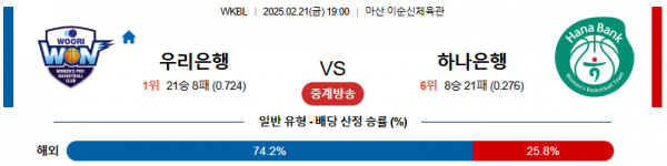 02일 21일 19:00 WKBL 우리은행 하나원큐