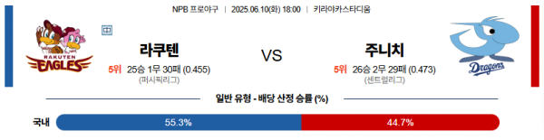 6월 10일 NPB 라쿠텐 vs 주니치