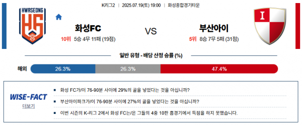7월 18일 K리그2 화성FC vs 부산아이