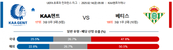 02일 14일 05:00 UEFA 컨퍼런스리그 KAA 헨트 레알 베티스