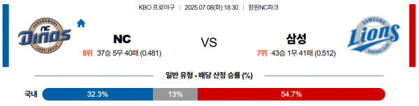 7월 8일 KBO NC vs 삼성