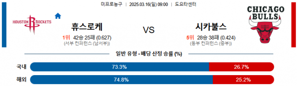 03월 16일 09:00 NBA 휴스턴 로켓츠 시카고 불스