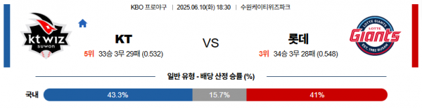 6월 10일 KBO KT vs 롯데