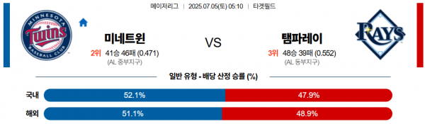 7월 5일 MLB 미네트윈 vs 탬파레이