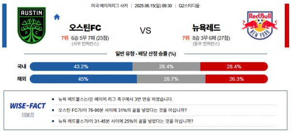 6월 15일 MLS 오스틴 vs 뉴욕레드