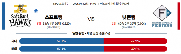 8월 10일 NPB 소프트뱅 vs 닛폰햄