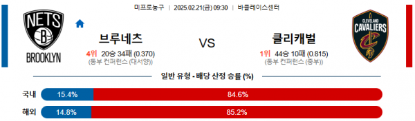 02일 21일 09:30 NBA 브루클린 네츠 클리블랜드 캐벌리어스