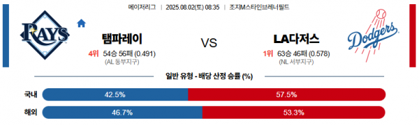 8월 2일 MLB 탬파레이 vs LA다저스