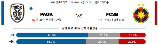 02일 14일 05:00 UEFA 유로파리그 PAOK 스테아우아 부쿠레슈티