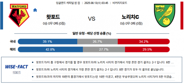 8월 13일 EPL리그컵 왓포드 vs 노리치
