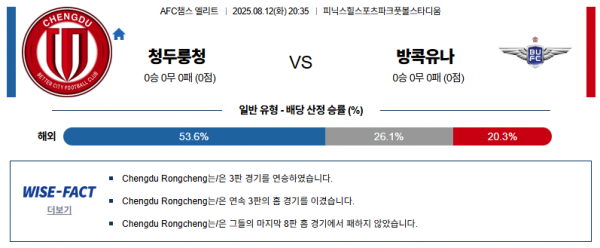 8월 12일 AFC챔스 청두룽청 vs 방콕유나