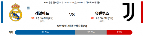 7월 2일 FIFA 클럽 월드컵 레알마드 vs 유벤투스