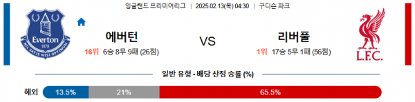 02일 13일 04:30 EPL 에버턴 리버풀 FC