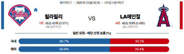 7월 21일 MLB 필라필리 vs LA에인절