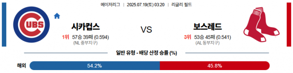 7월 19일 MLB 시카컵스 vs 보스레드