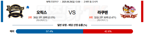 6월 29일 NPB 오릭스 vs 라쿠텐