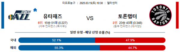 03월 15일 10:30 NBA 유타 재즈 토론토 랩터스